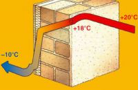 Теплотехнический  расчет  ограждающих  конструкций здания